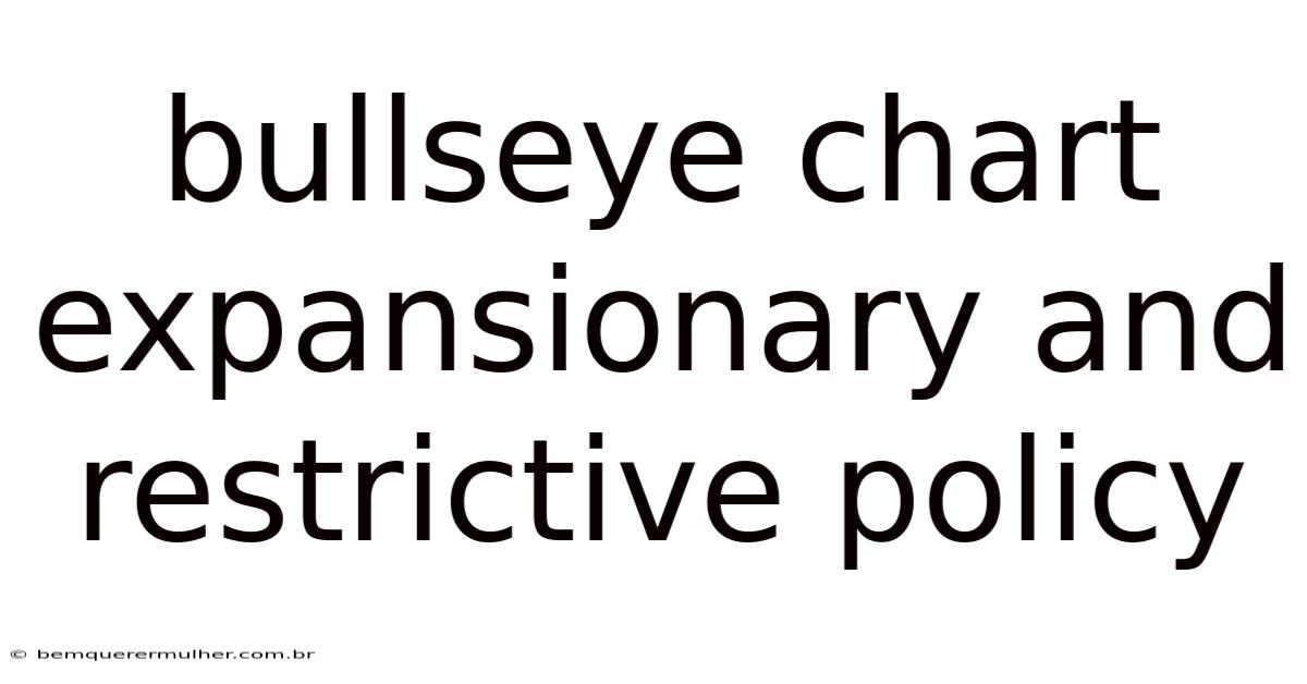 Bullseye Chart Expansionary And Restrictive Policy