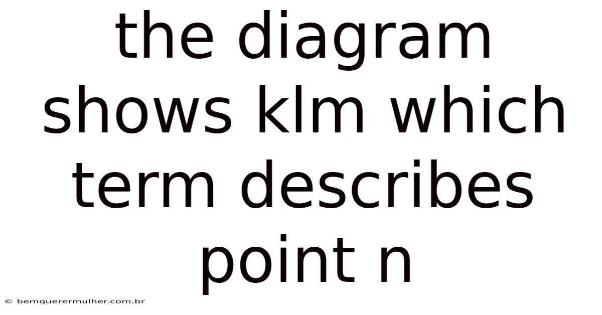 The Diagram Shows Klm Which Term Describes Point N
