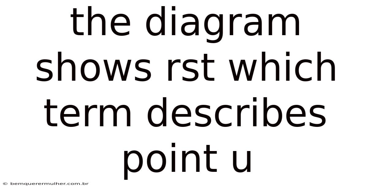The Diagram Shows Rst Which Term Describes Point U