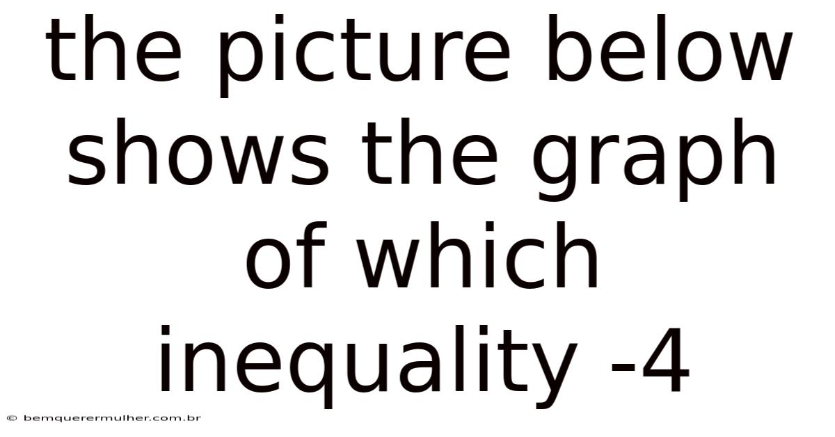 The Picture Below Shows The Graph Of Which Inequality -4