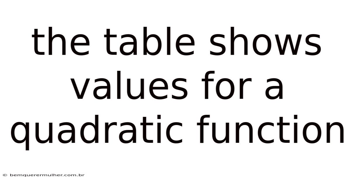 The Table Shows Values For A Quadratic Function