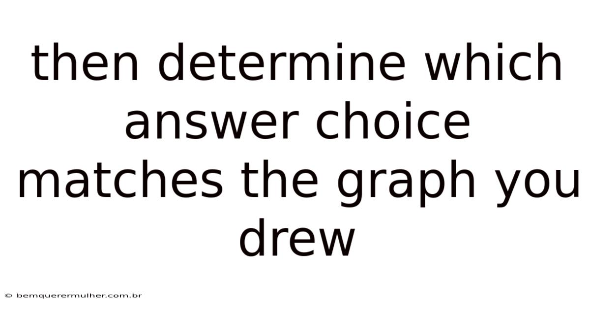 Then Determine Which Answer Choice Matches The Graph You Drew