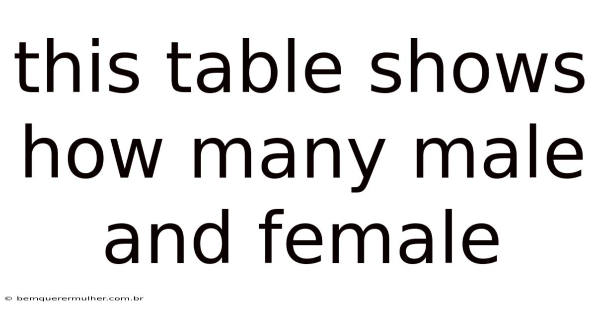 This Table Shows How Many Male And Female