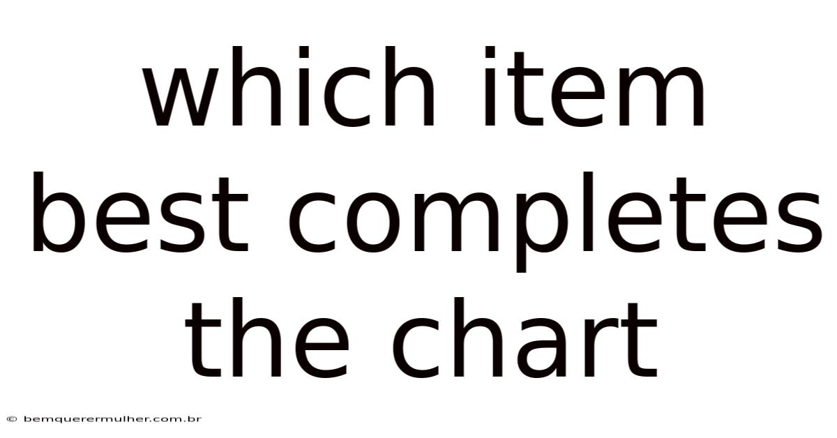 Which Item Best Completes The Chart